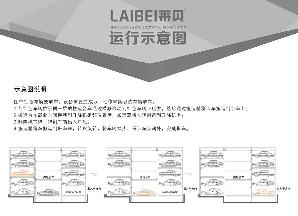 四川PPY平面移動立體車庫運行示意圖.jpg