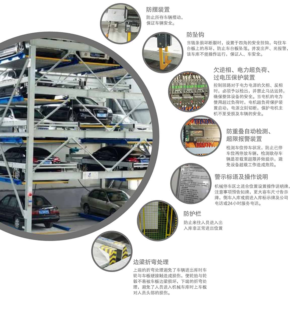 四川PSH5-D1負一正四地坑五層升降橫移立體車庫安全防護裝置.jpg