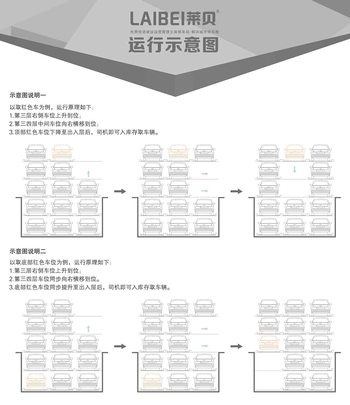 四川PSH5-D2負二正三地坑五層升降橫移立體車庫運行示意圖.jpg