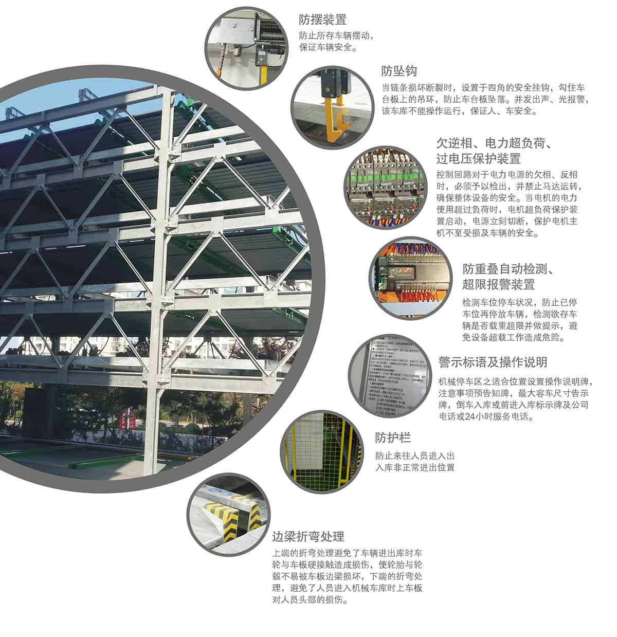 四川PSH5-D2負二正三地坑五層升降橫移立體車庫安全防護裝置.jpg