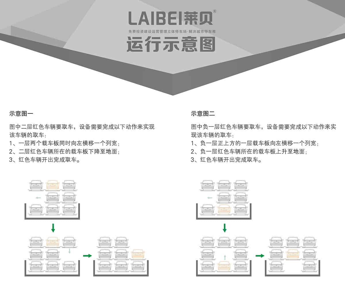 四川PSH3-D1负一正二地坑三层升降横移立体车库运行示意图.jpg