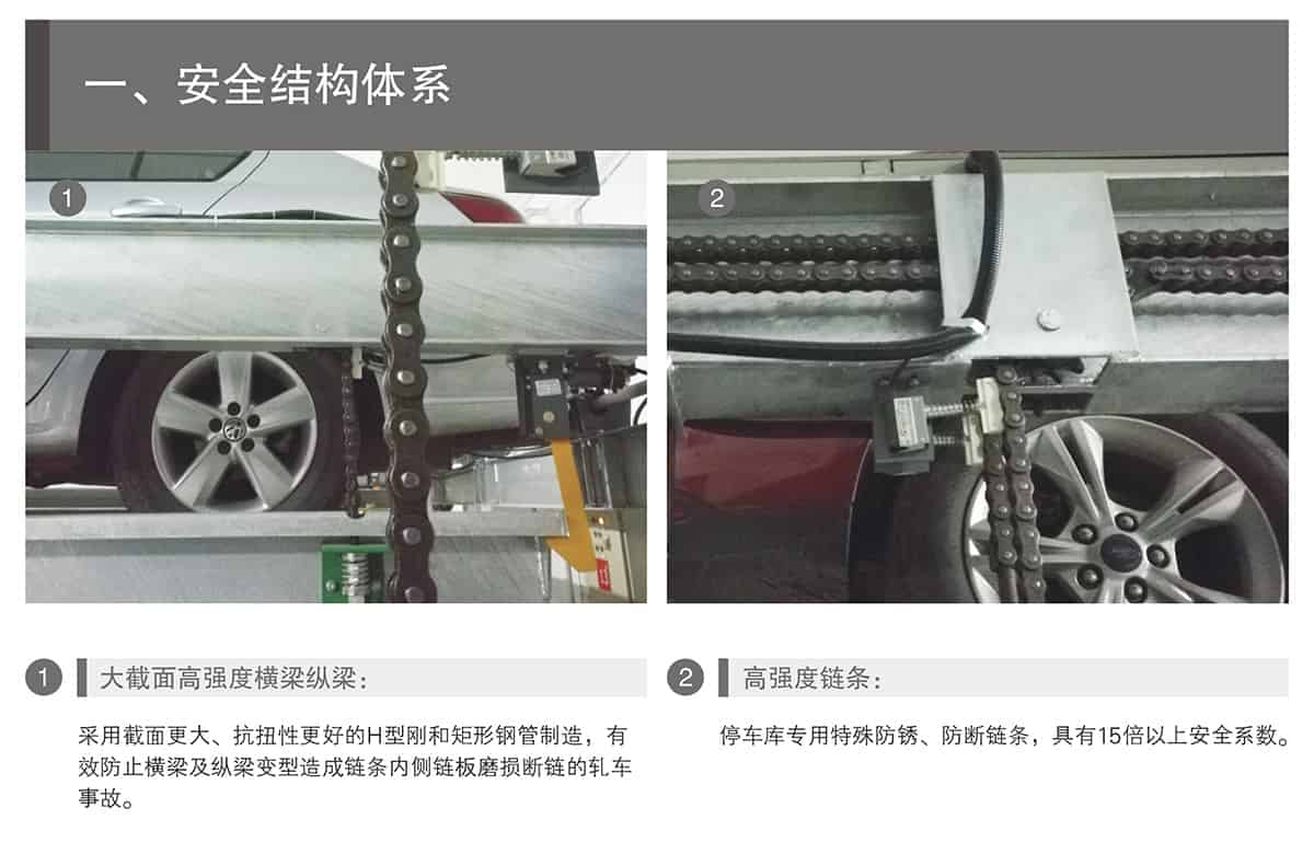 四川PSH3三层升降横移立体车库安全结构体系.jpg