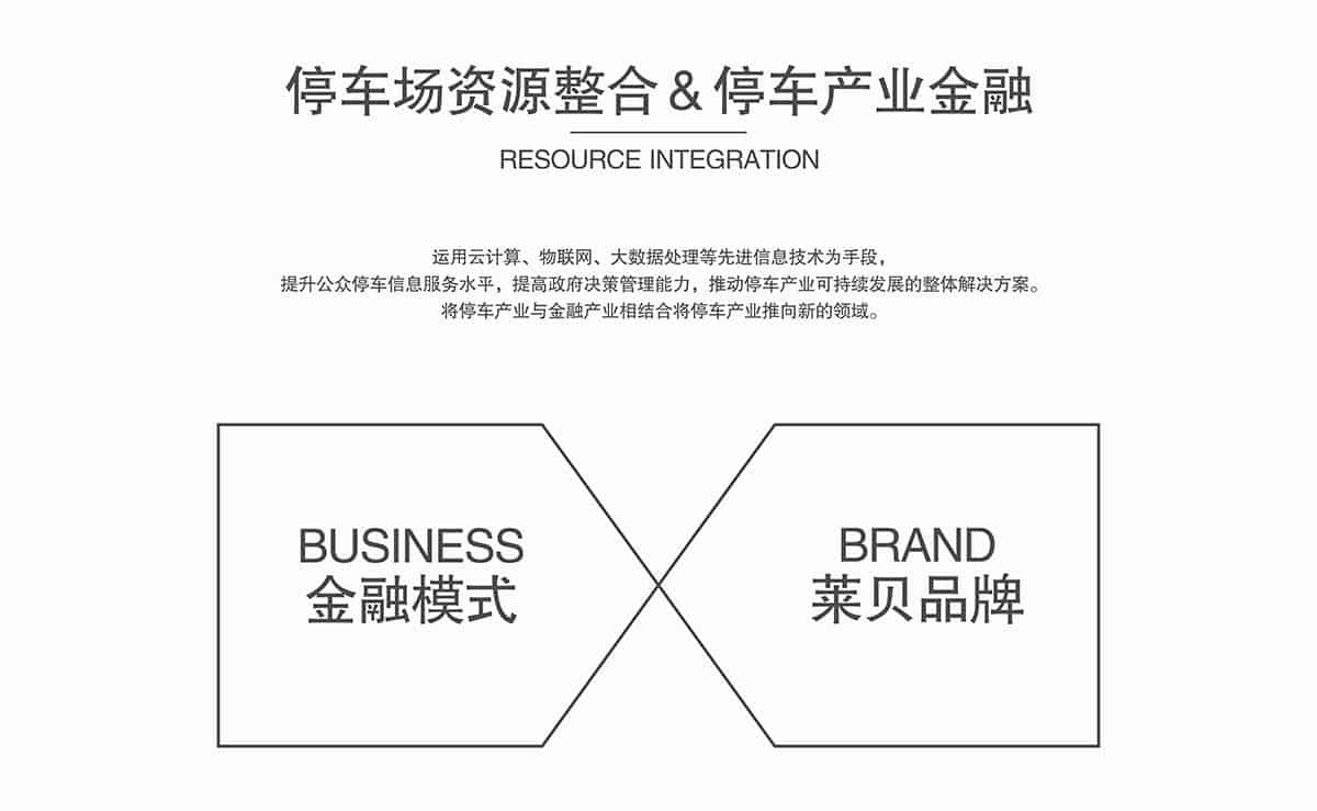 四川停车场资源整合停车产业金融.jpg